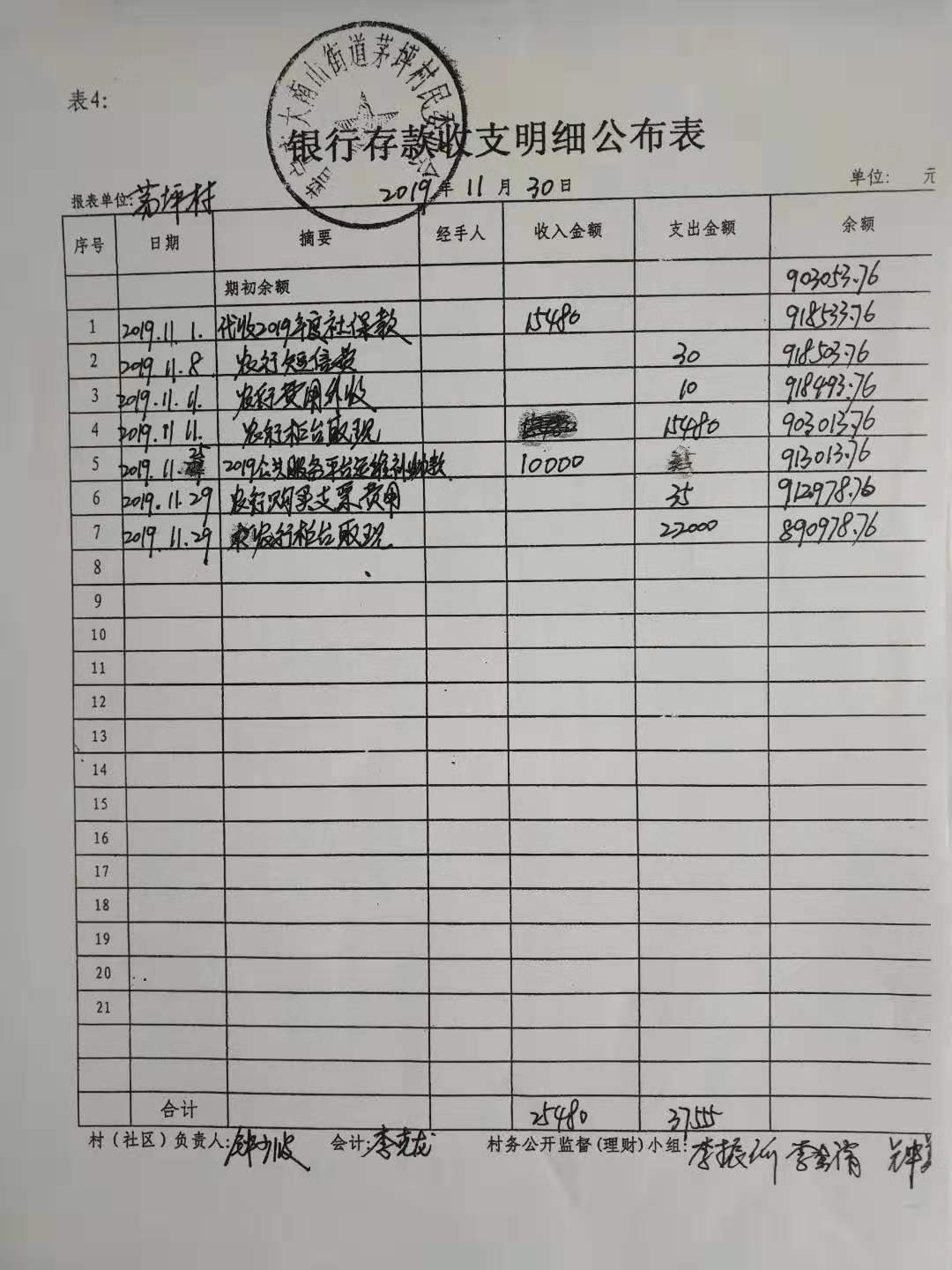 2019年11月份理财结果公布表及银行流水明细资产表科目余额表