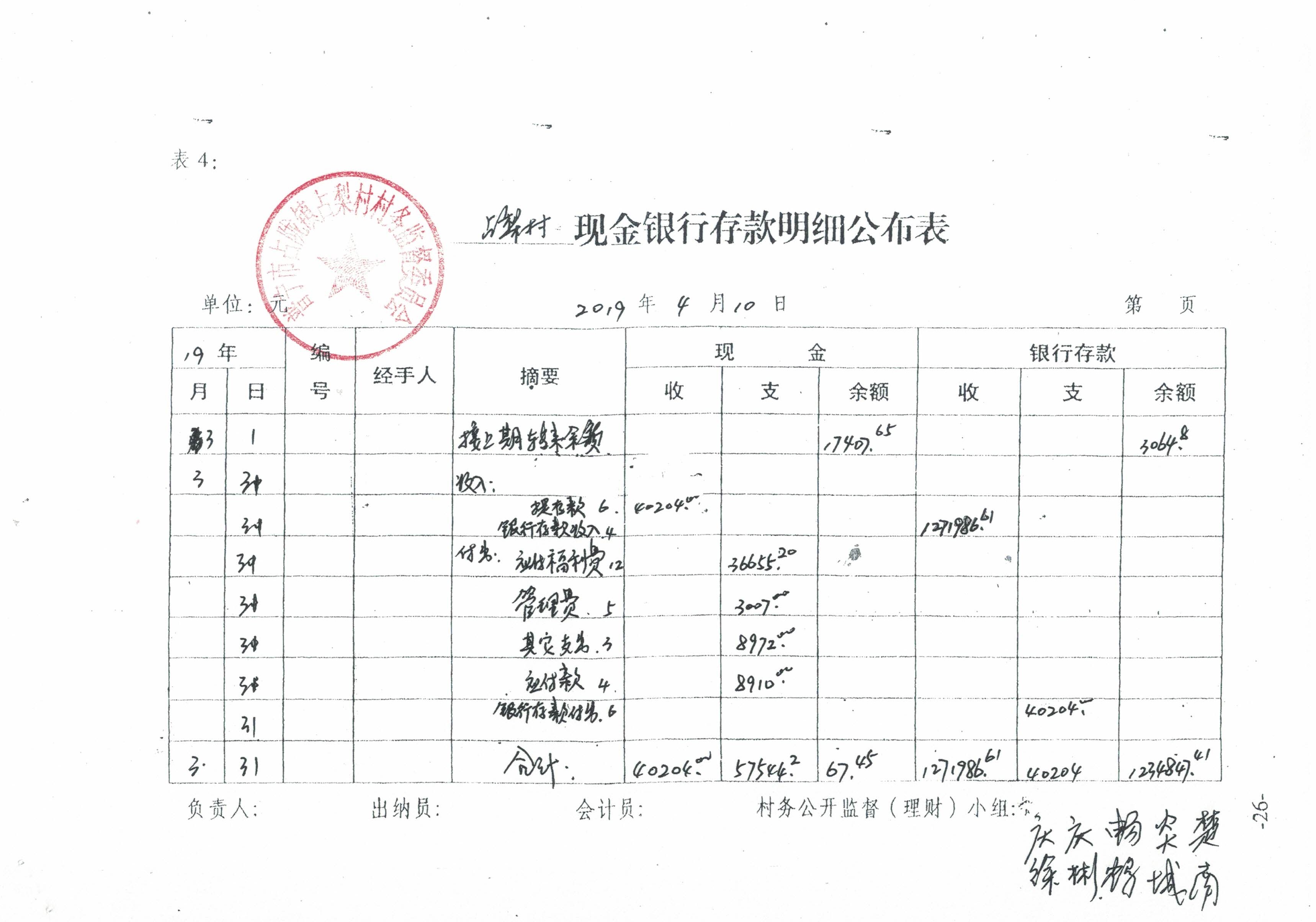 2019年3月现金银行存款明细公布表